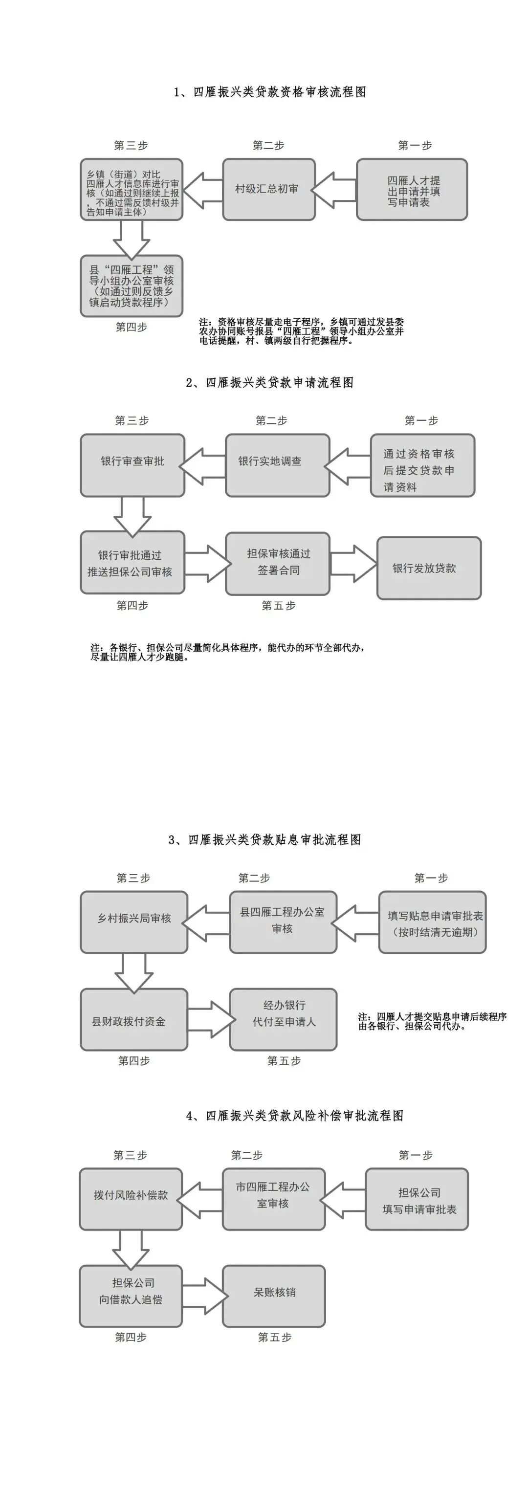 南桥车贷