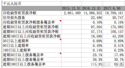 易鑫公司抵押车贷款可靠吗