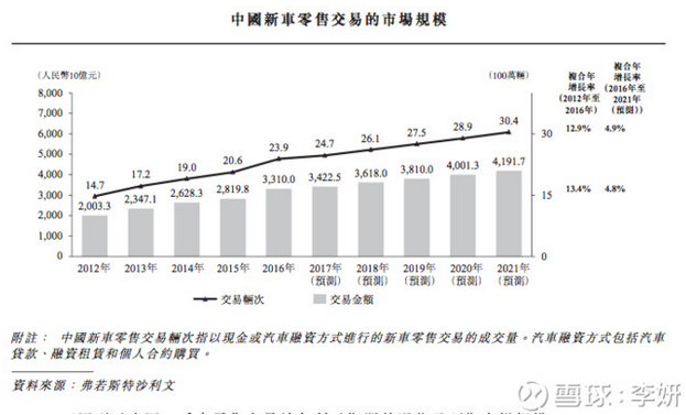 易鑫公司抵押车贷款可靠吗