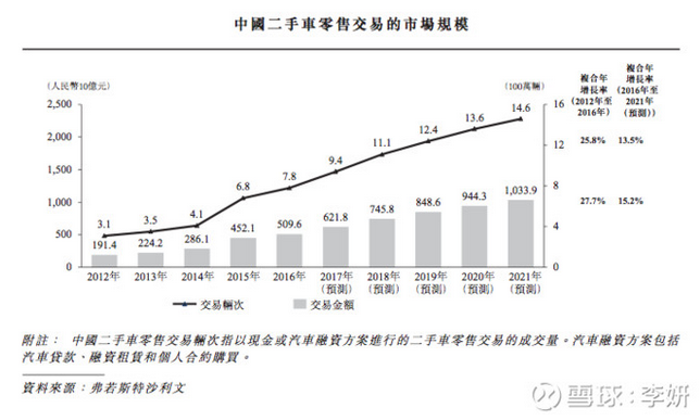 易鑫公司抵押车贷款可靠吗