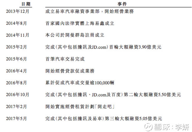 易鑫公司抵押车贷款可靠吗