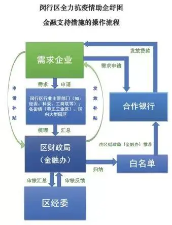 闵行区那里有车子抵押贷款的