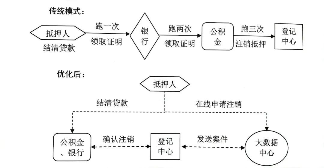 上海车辆二次抵押贷款