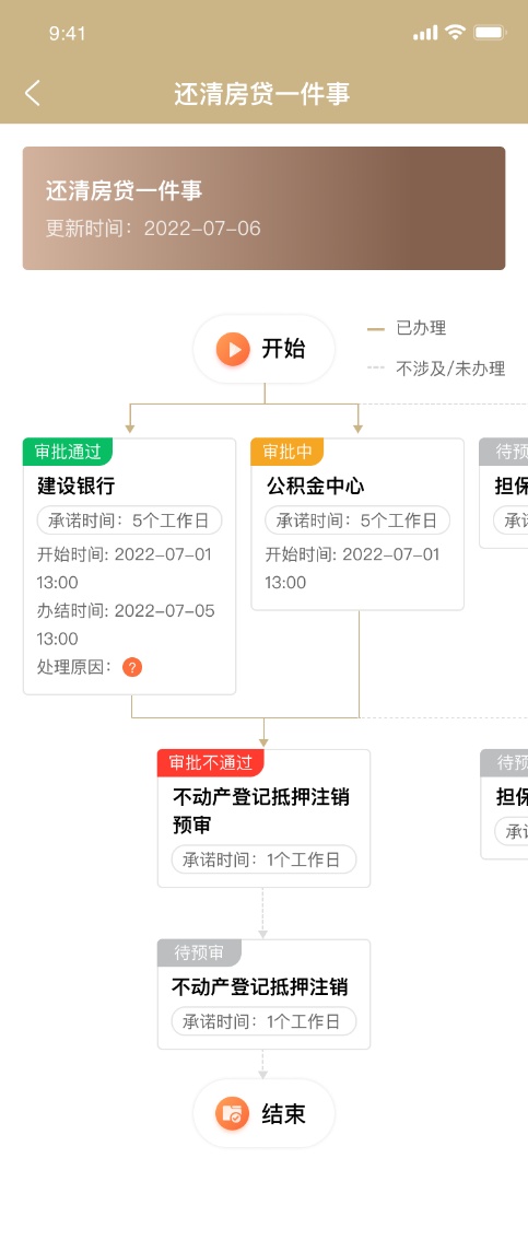 上海车辆二次抵押贷款