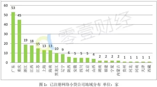 石家庄小额贷款公司有哪些