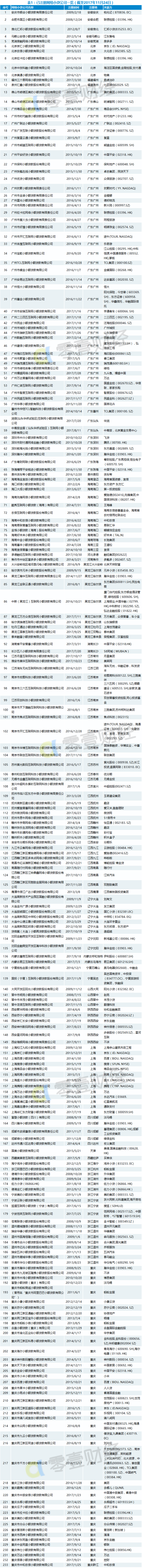 石家庄小额贷款公司有哪些