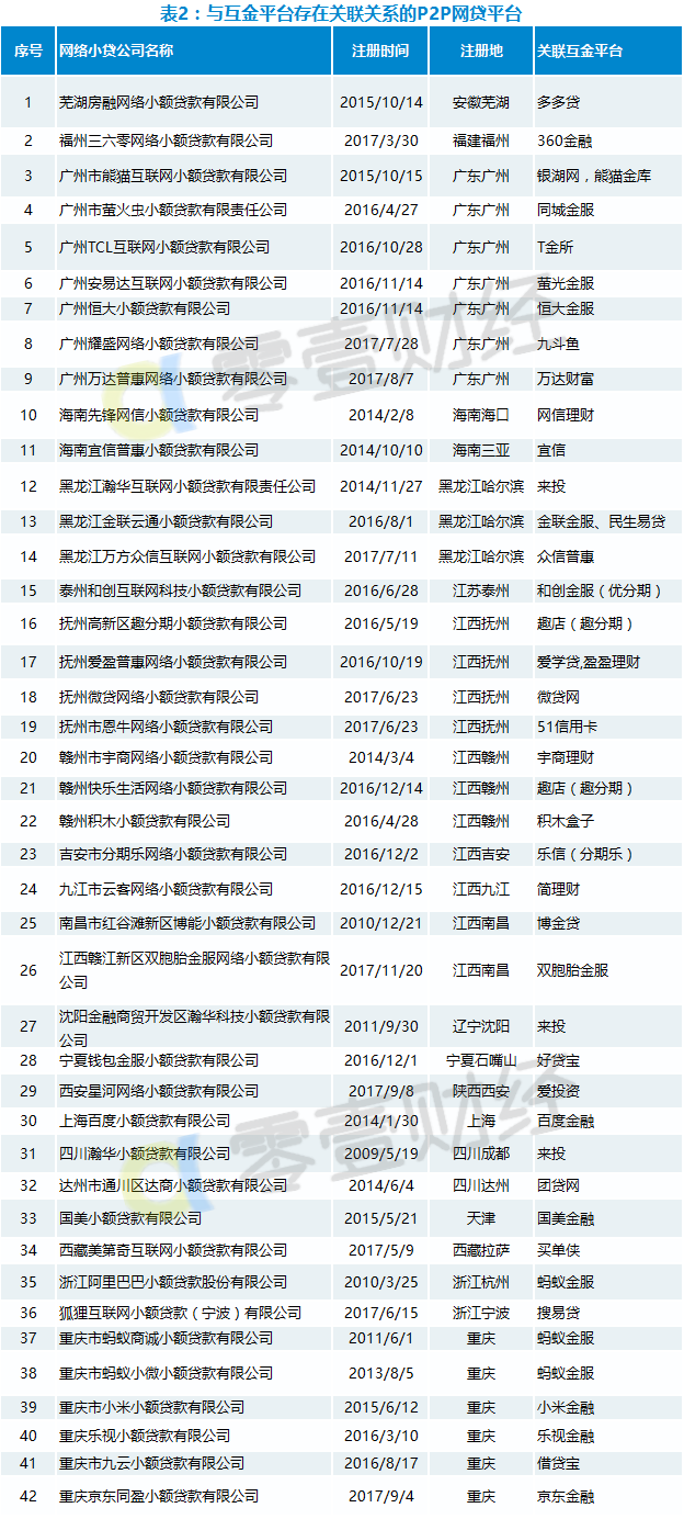 石家庄小额贷款公司有哪些