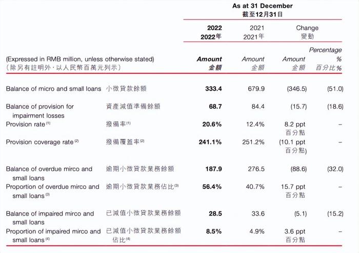 四川瀚华小额贷款有限公司