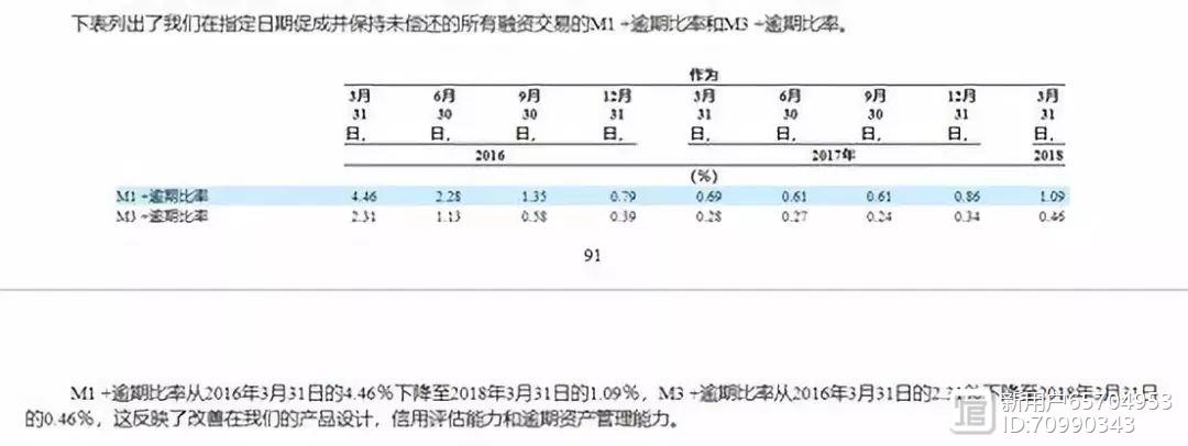 晋城银行车贷中心