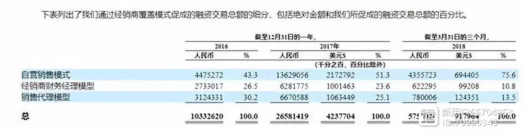 晋城银行车贷中心