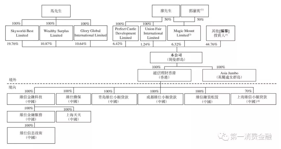 维仕担保有限公司是哪家贷款