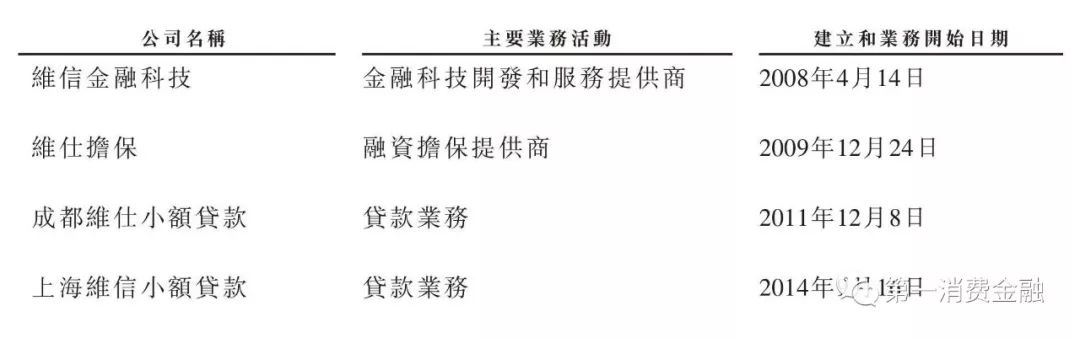 维仕担保有限公司是哪家贷款