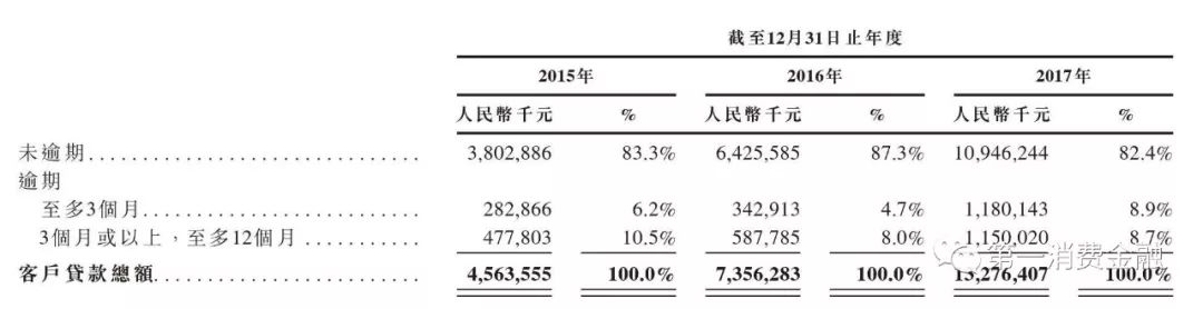 维仕担保有限公司是哪家贷款