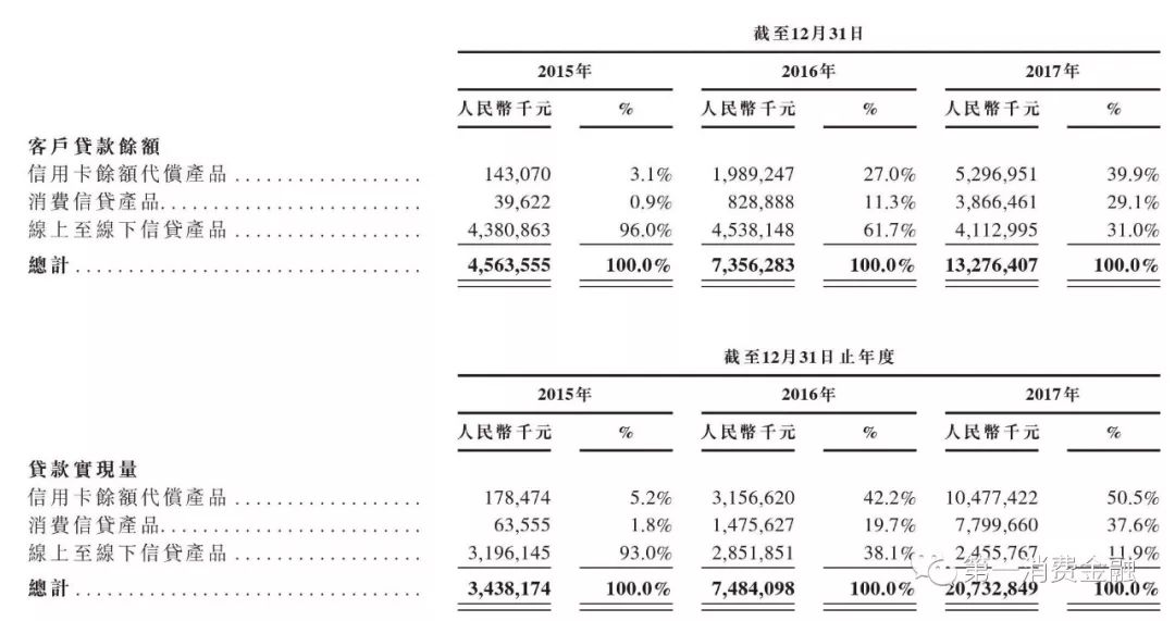 维仕担保有限公司是哪家贷款