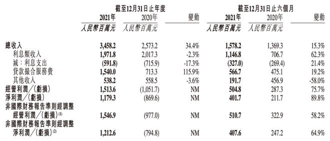 成都维仕小额贷款有限公司电话