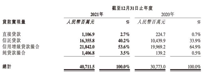 成都维仕小额贷款有限公司电话