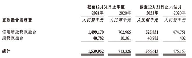 成都维仕小额贷款有限公司电话