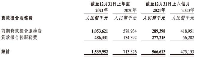 成都维仕小额贷款有限公司电话