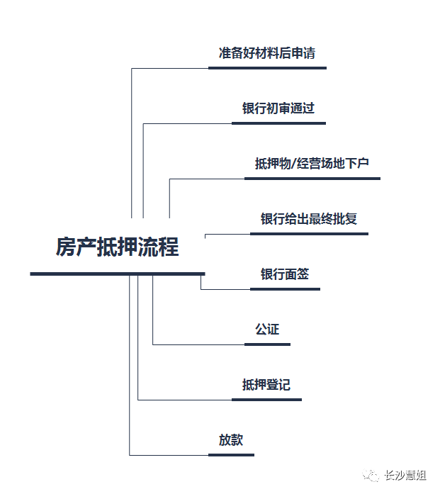 面签贷款公司可靠吗