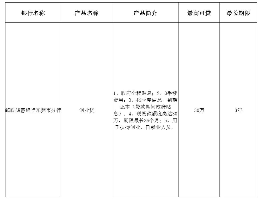 东莞抵押贷款公司