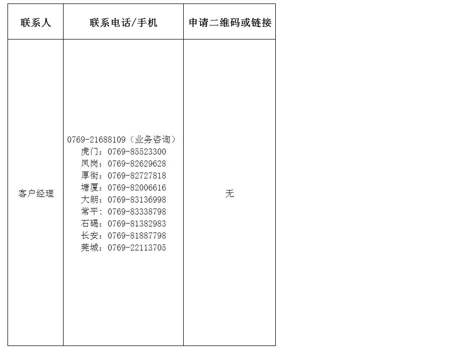 东莞抵押贷款公司