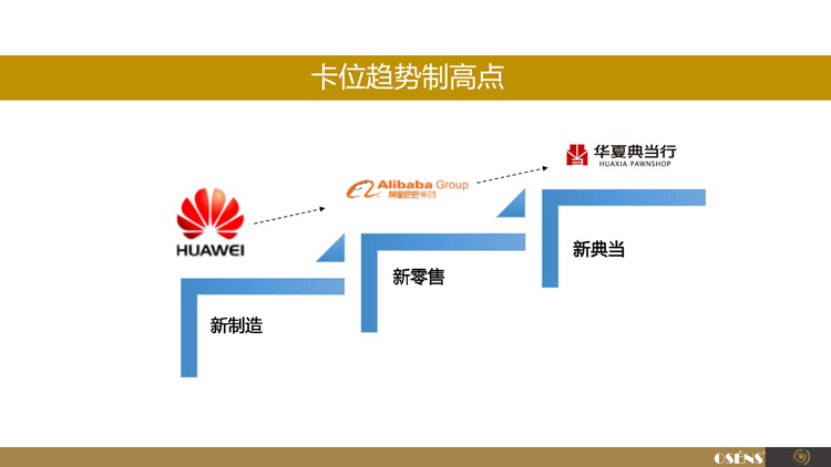 中国最大典当行