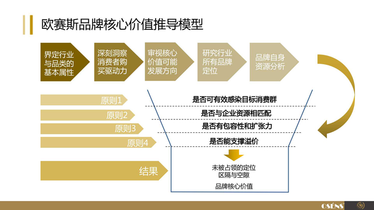 中国最大典当行