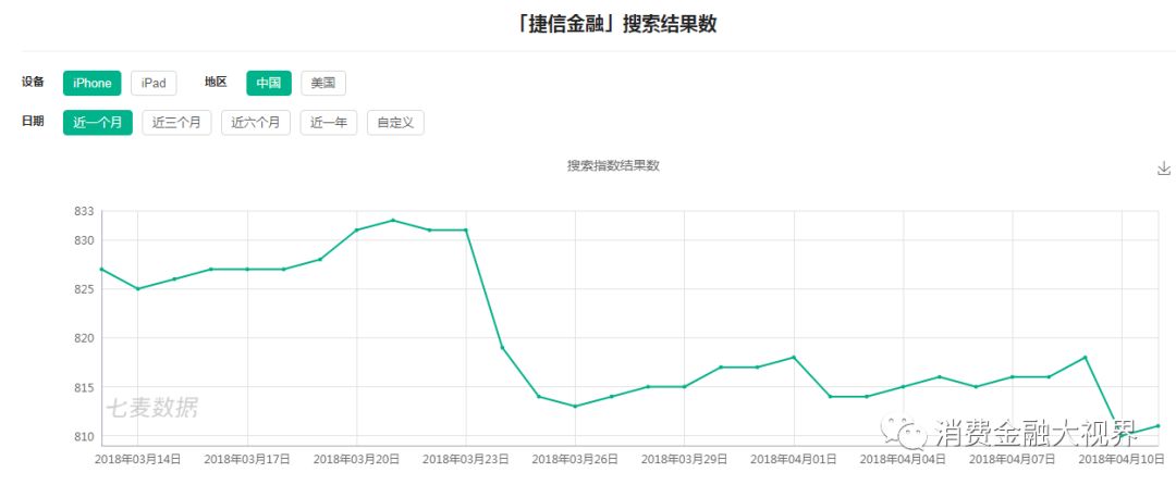 招联金融app下载