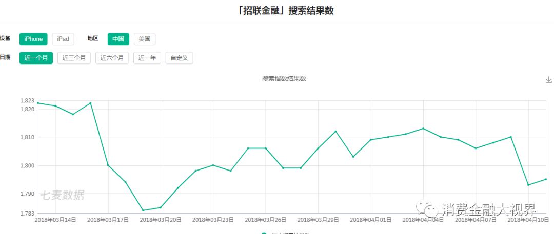 招联金融app下载