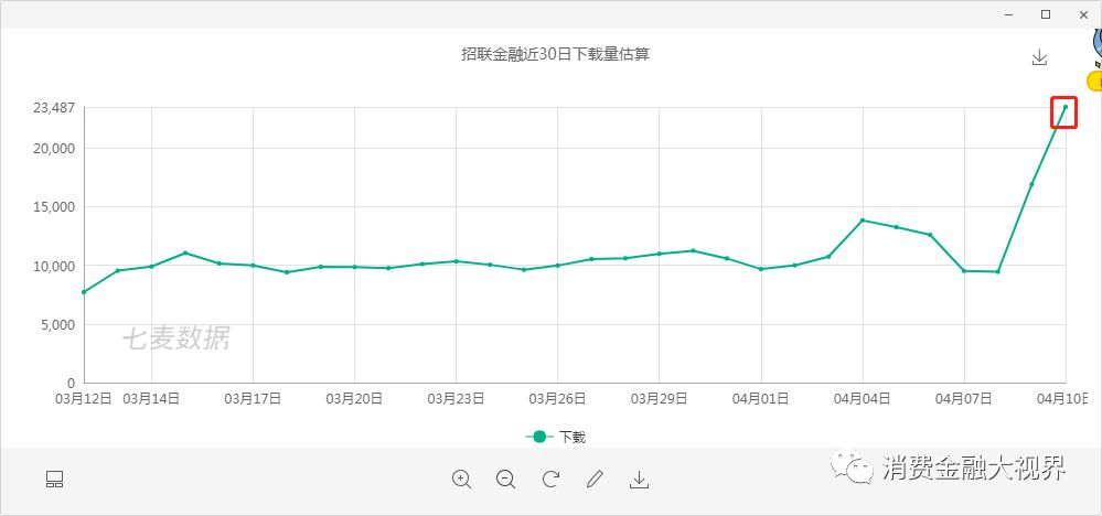 招联金融app下载