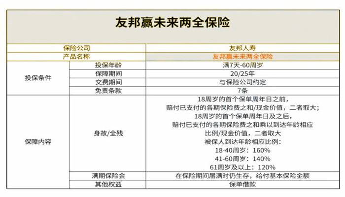 友邦保险怎么样