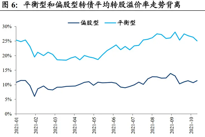 转债溢价.png