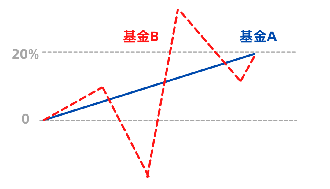 夏普比率计算公式