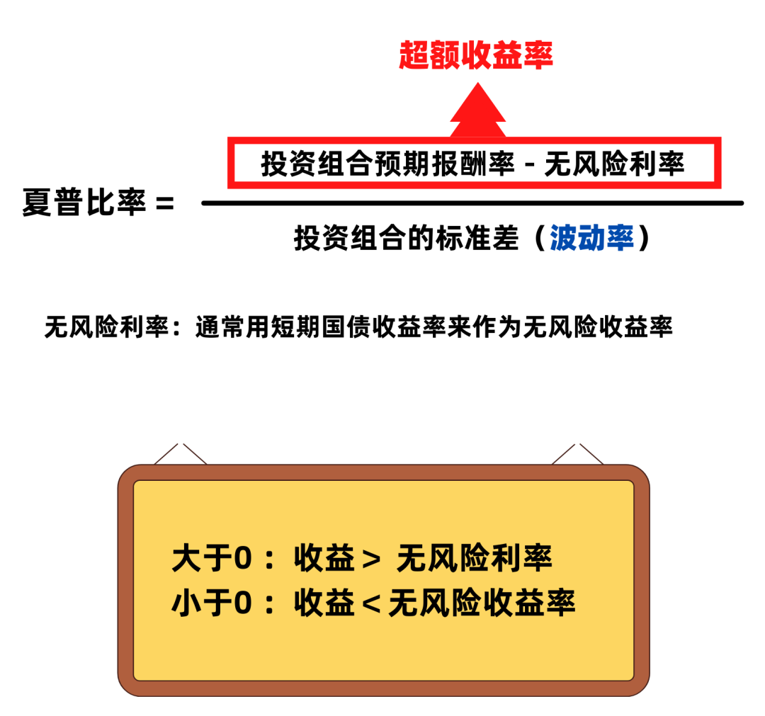 夏普比率计算公式