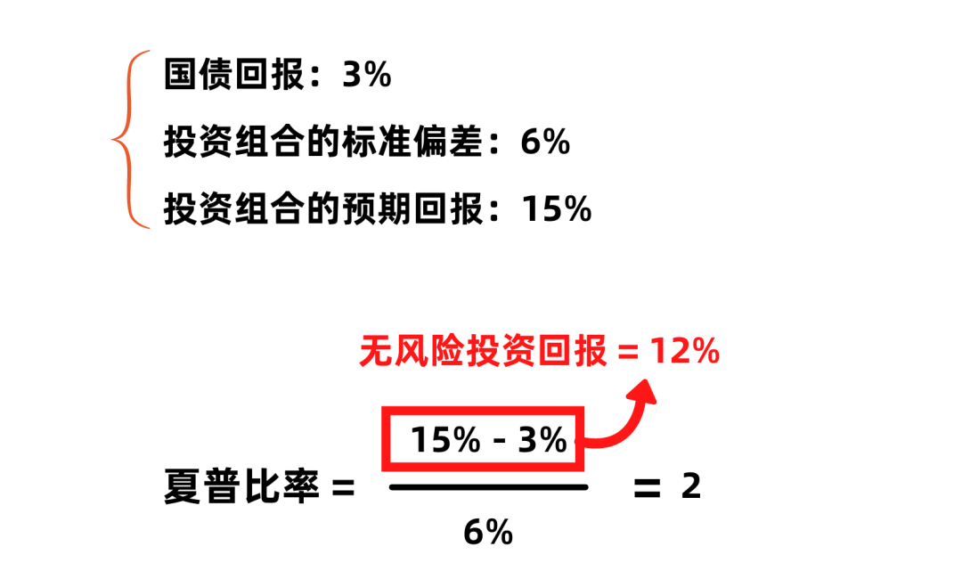 夏普比率计算公式