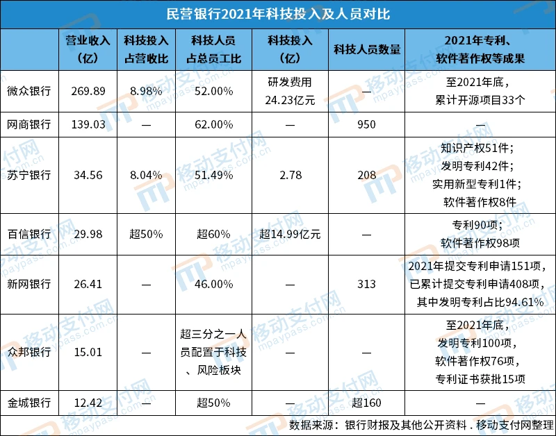 武汉众邦银行