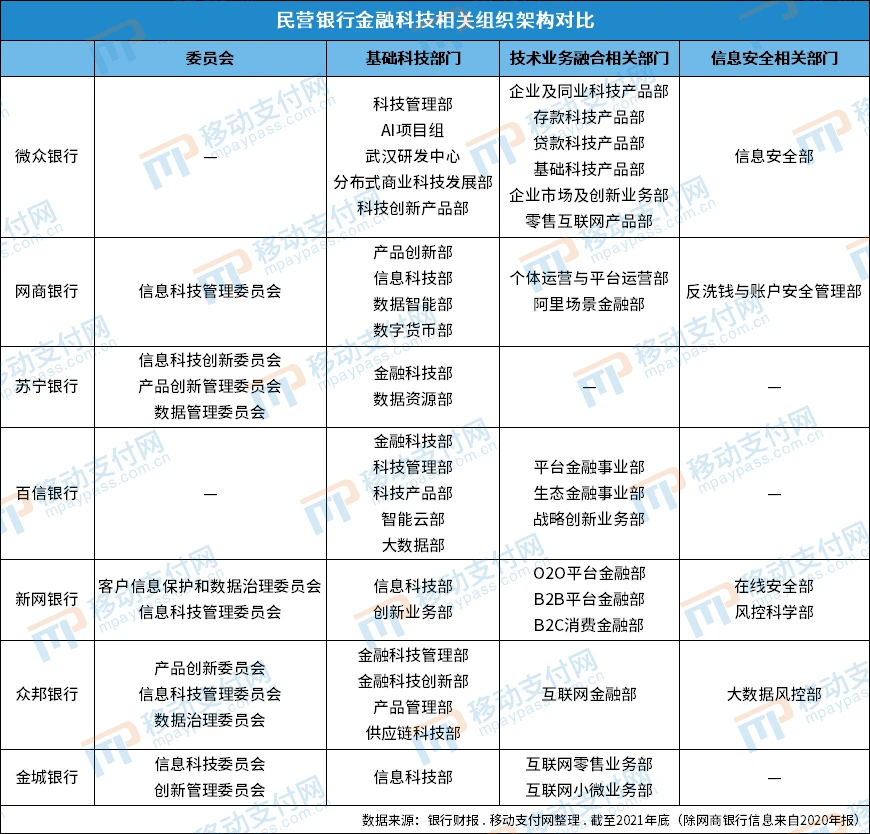 武汉众邦银行