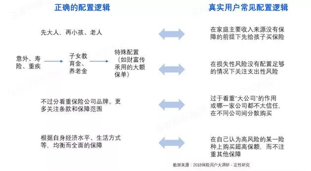 微保是哪个保险公司