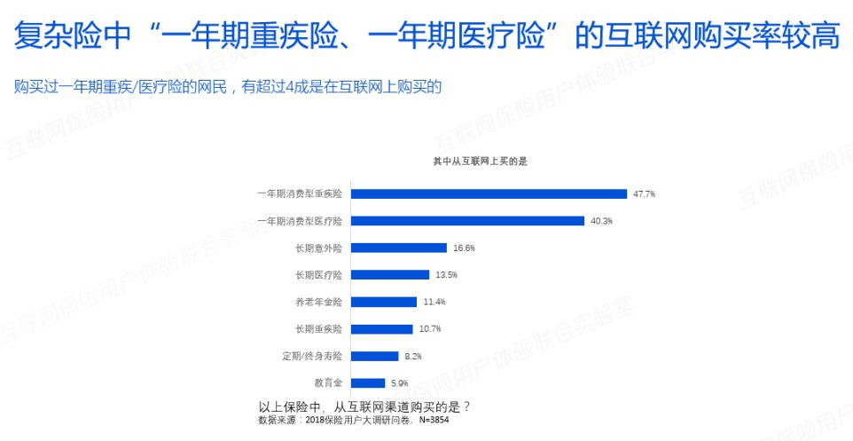 微保是哪个保险公司