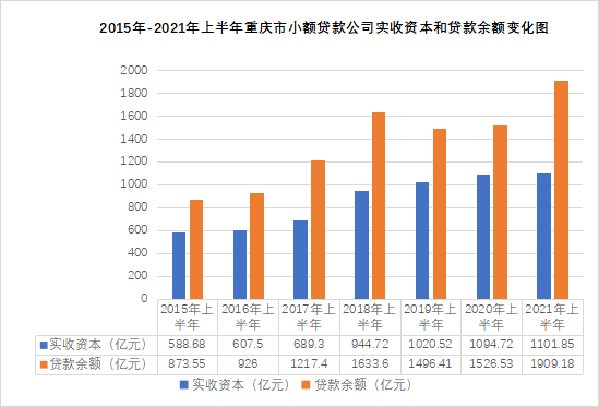 《国际金融报》记者制图，数据来源中国人民银行