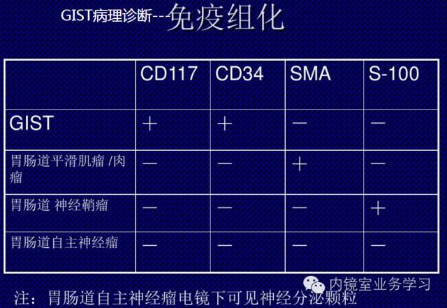 什么是间质瘤