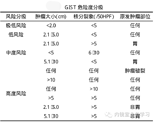 什么是间质瘤