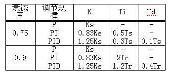 什么是定值