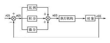 什么是定值