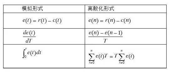 什么是定值