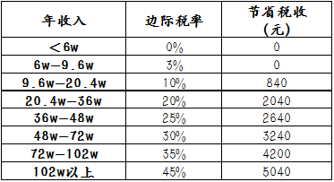 平安银行是国企还是私企