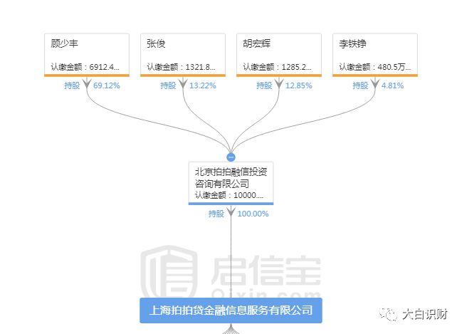 拍拍贷是什么