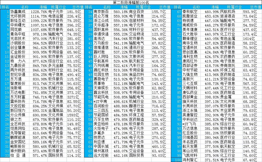 牛市是什么意思