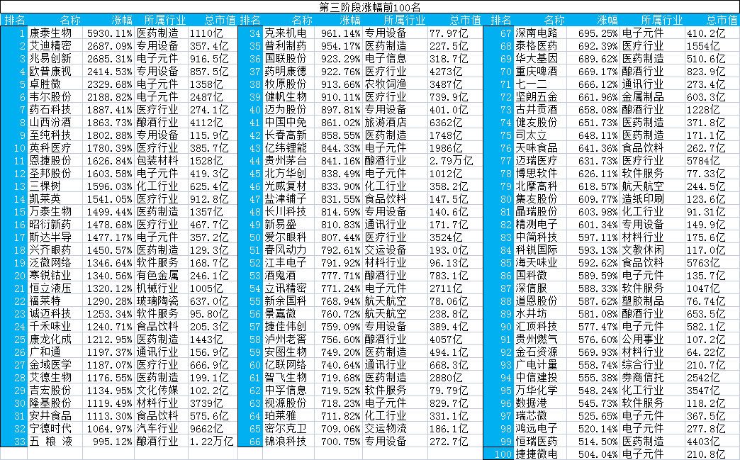 牛市是什么意思