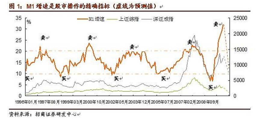 牛市是什么意思